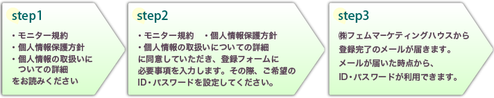 登録の順序